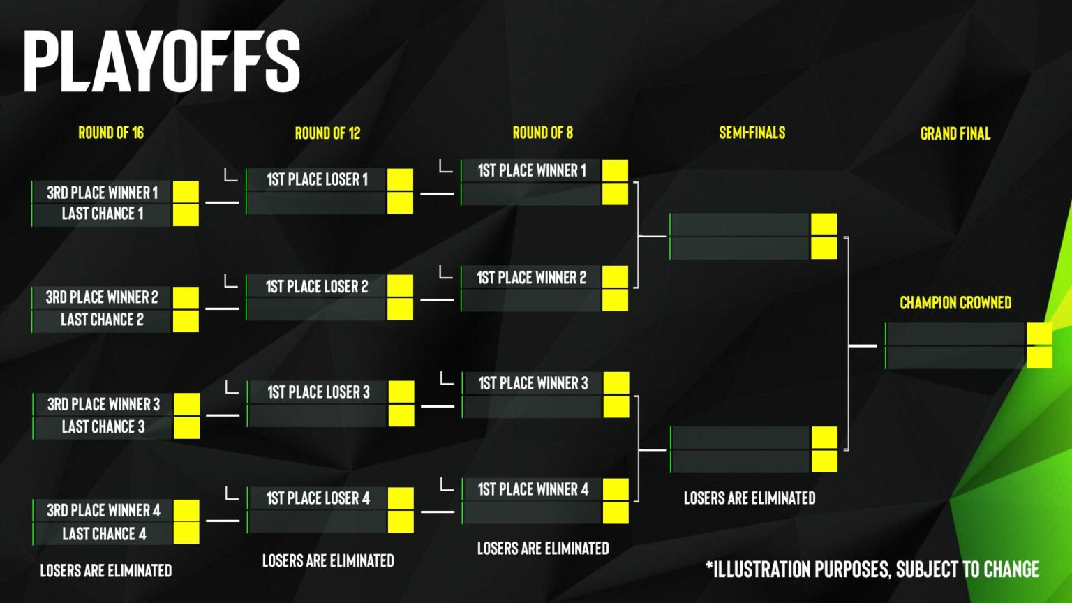ESL Pro League CS Season 18