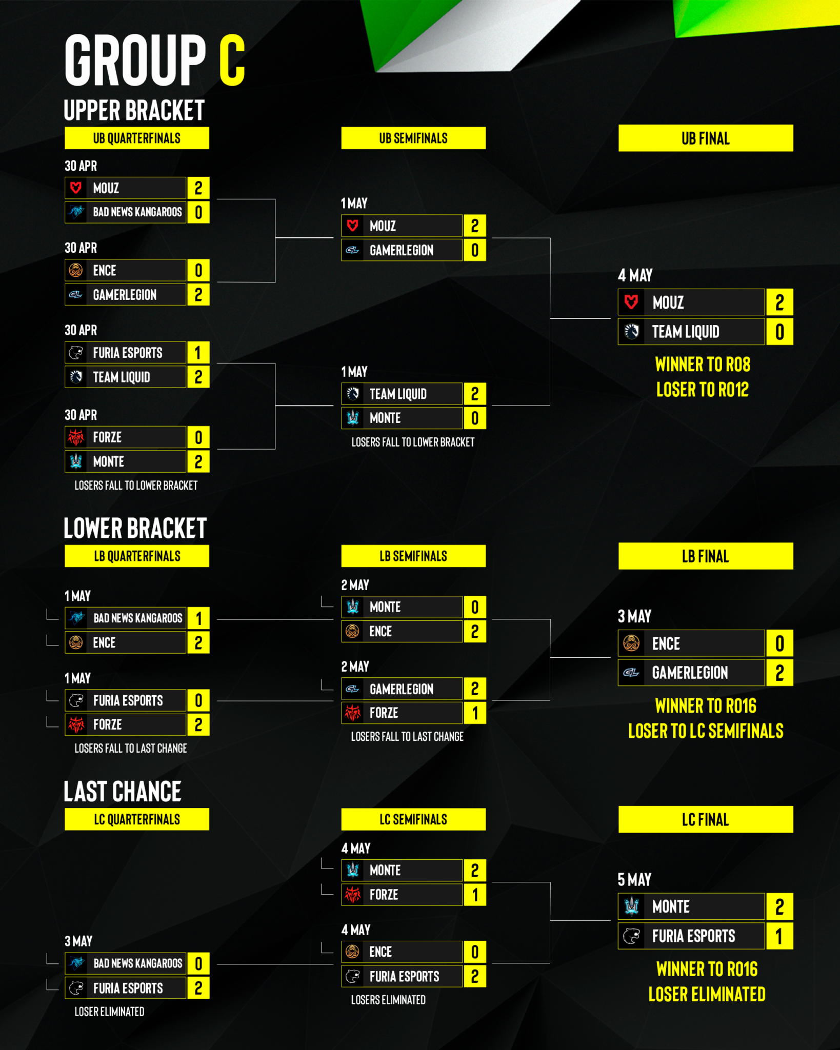 ESL Pro League CS Season 19
