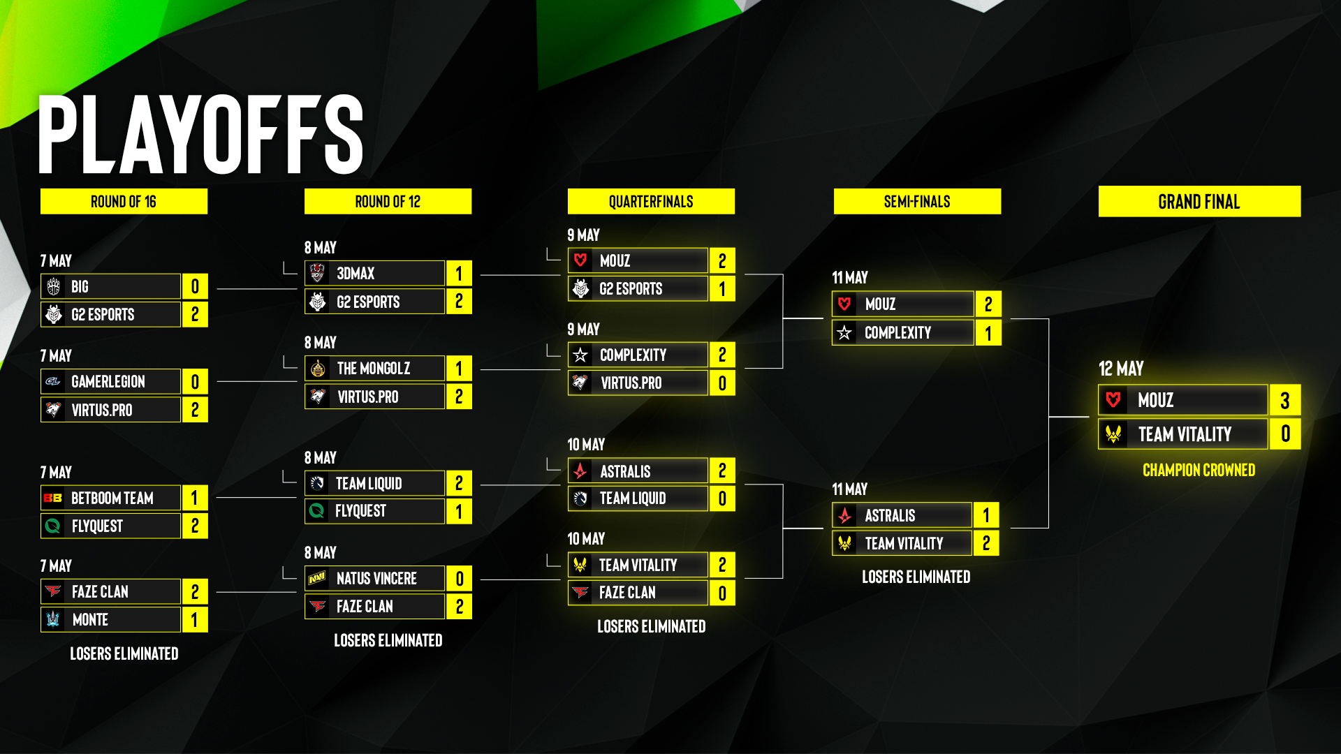 ESL Pro League CS Season 19