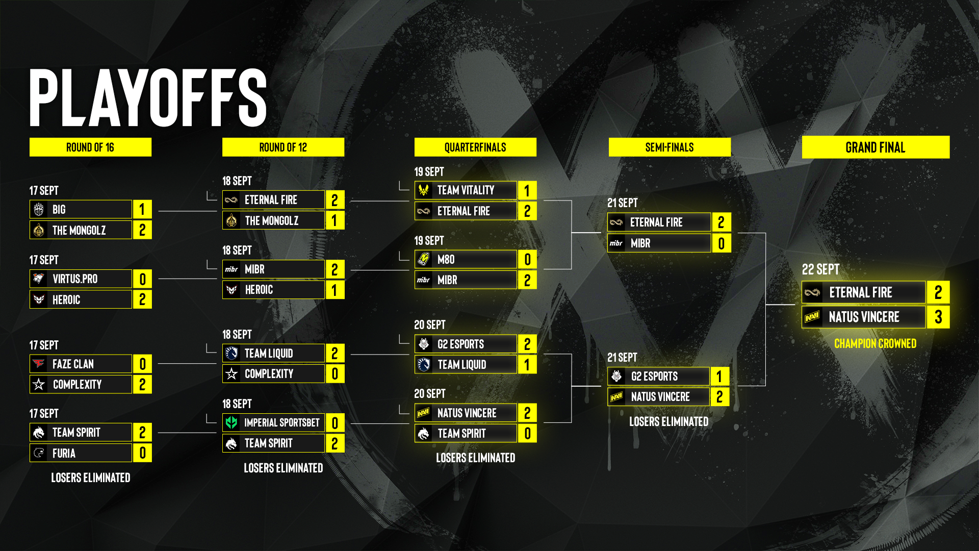 ESL Pro League CS Season 20