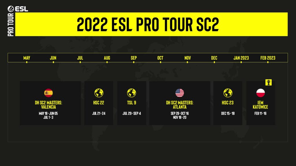 Talendar Sc2 EPT SC2 2022 Update - ESL Pro Tour