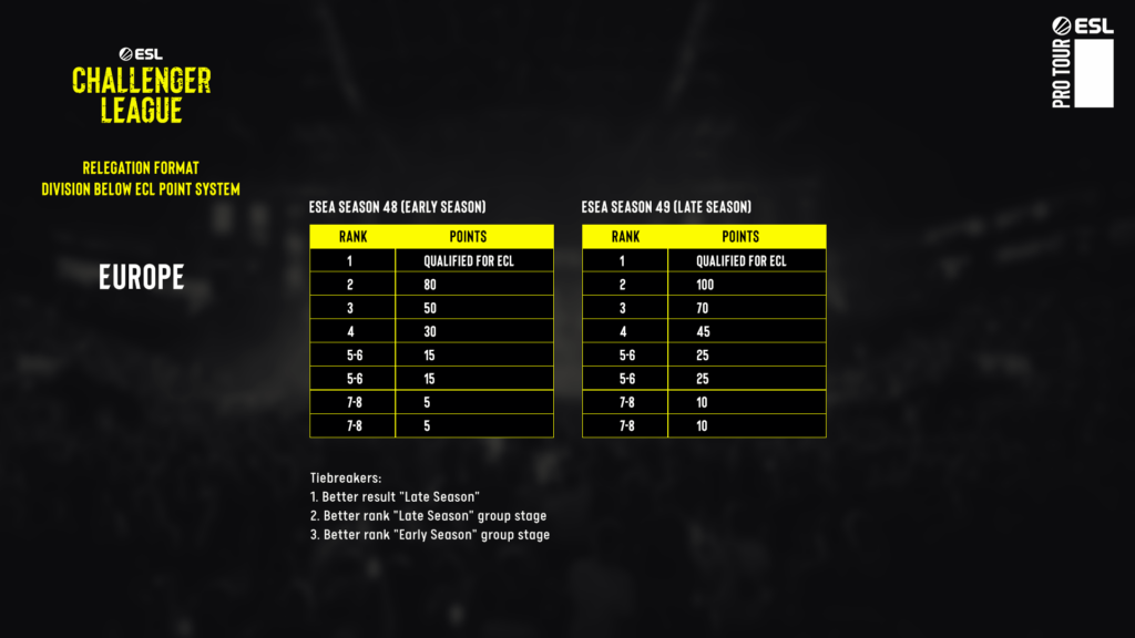 ESL Challenger League - Season 46 Update - ESL Pro Tour