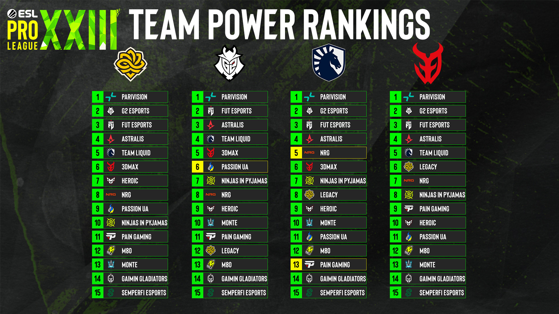 S23 Team Rankings 1