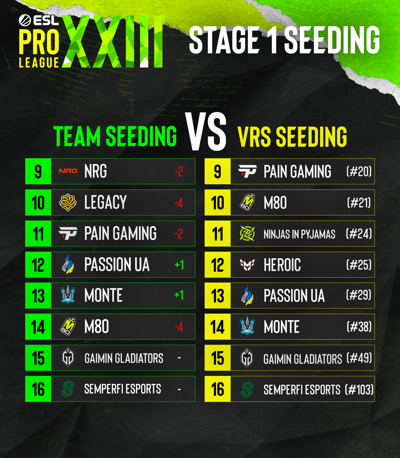 S23 Stage 1 Final Seeding 2